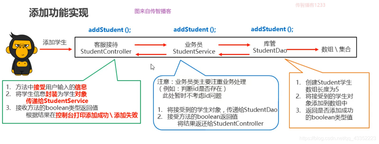 图片来自传智播客