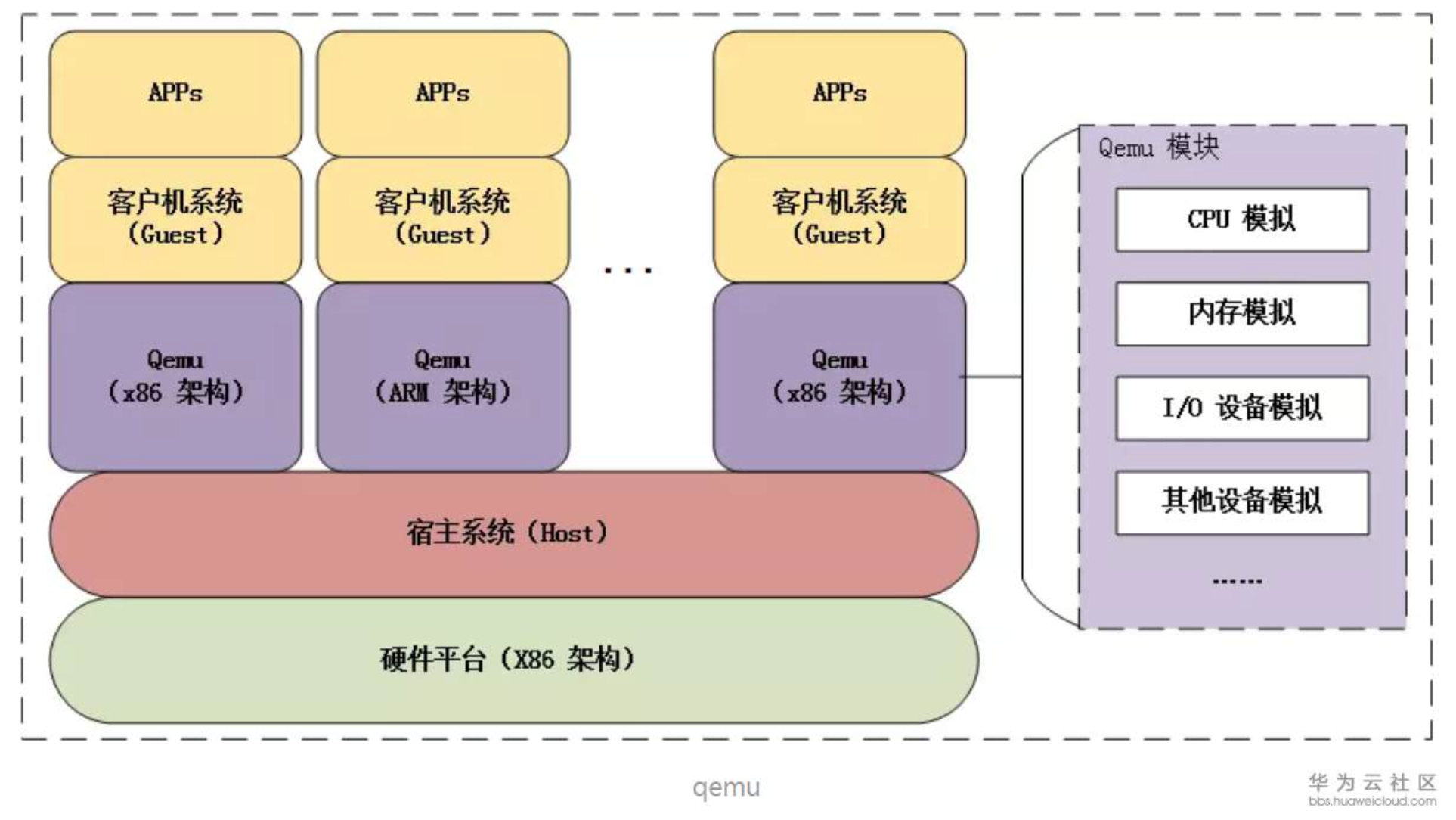 В чем отличие arm архитектуры от x86