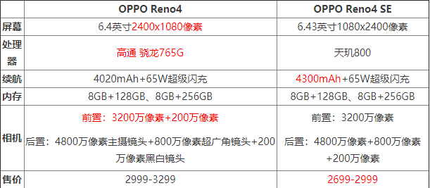 reno4se手机参数配置图片