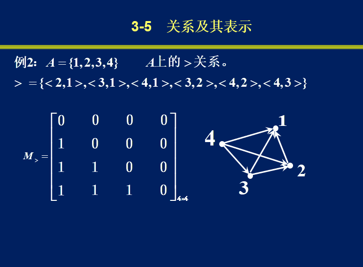 离散数学考前攻略