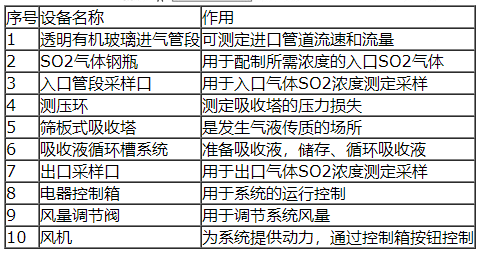 筛板塔气体吸收实验原理应用实训QY-HJGC09