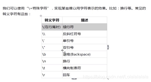 Insert picture description here