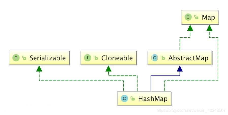 HashMap结构图