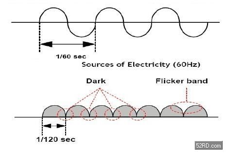 Camera Sensor 的工频闪烁-CSDN博客