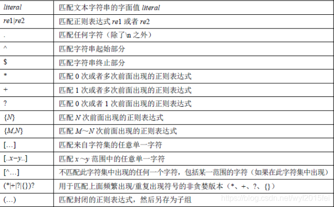 正则化规则