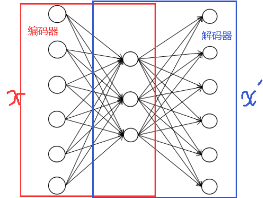 编码器解码器