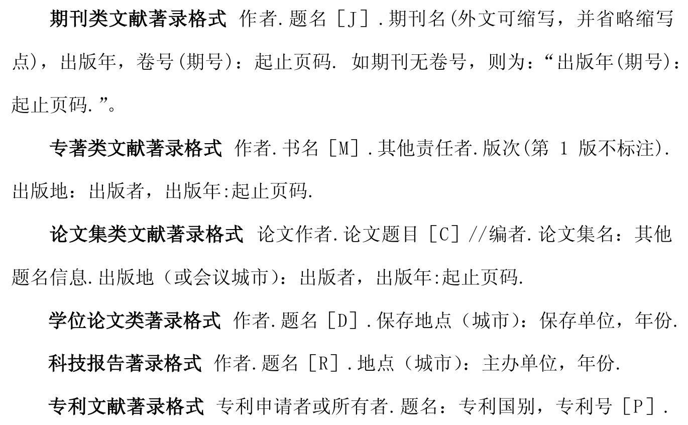 参考文献格式 M0 46316338的博客 Csdn博客