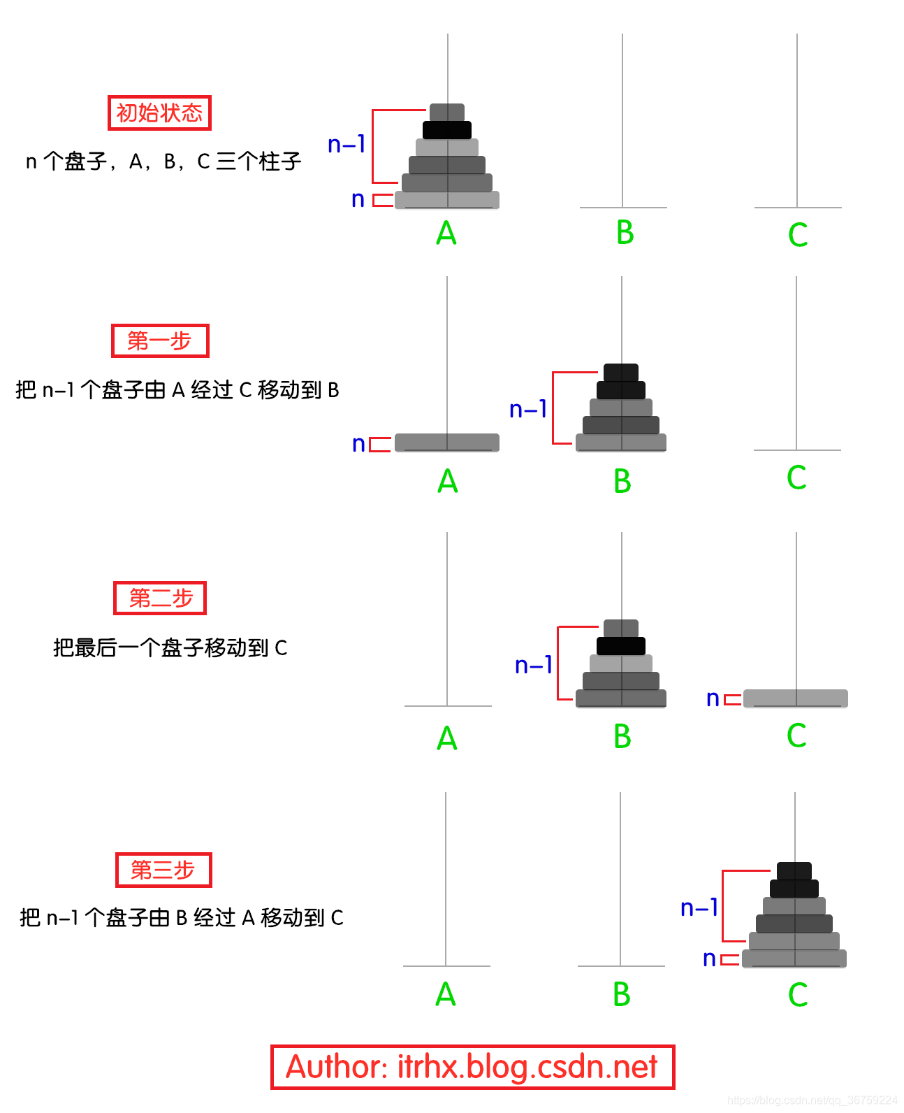 02汉诺塔
