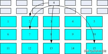 超详细的Linux文件系统介绍