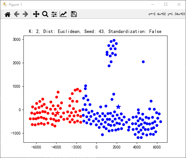 机器学习十大经典算法之Kmeans PYTHON实现+可视化+结果评估_评判k-means效果python实现-CSDN博客