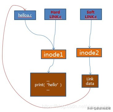 超详细的Linux文件系统介绍