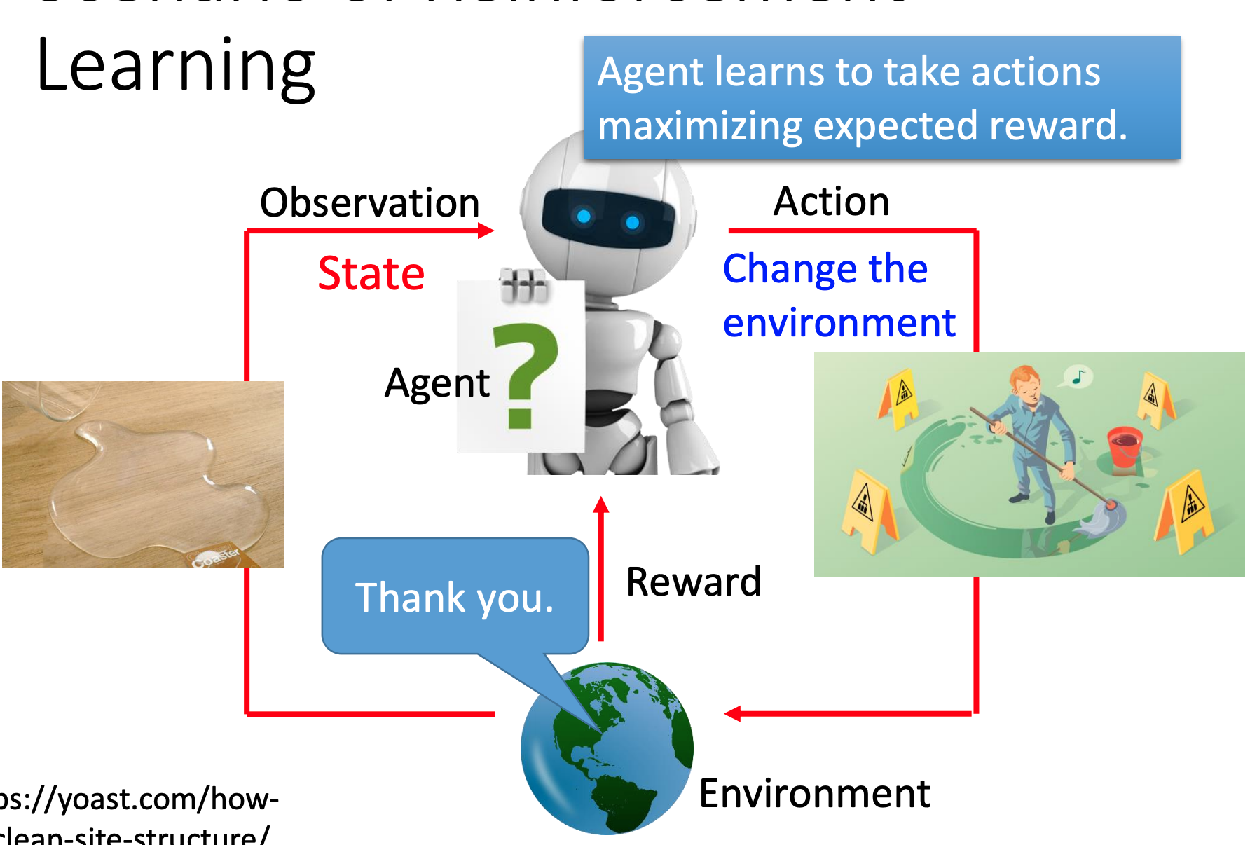 Обучение с подкреплением. Reinforcement Learning (обучение с подкреплением. Reinforcement Learning algorithms. Reinforce Machine Learning. Reinforcement Learning (RL).