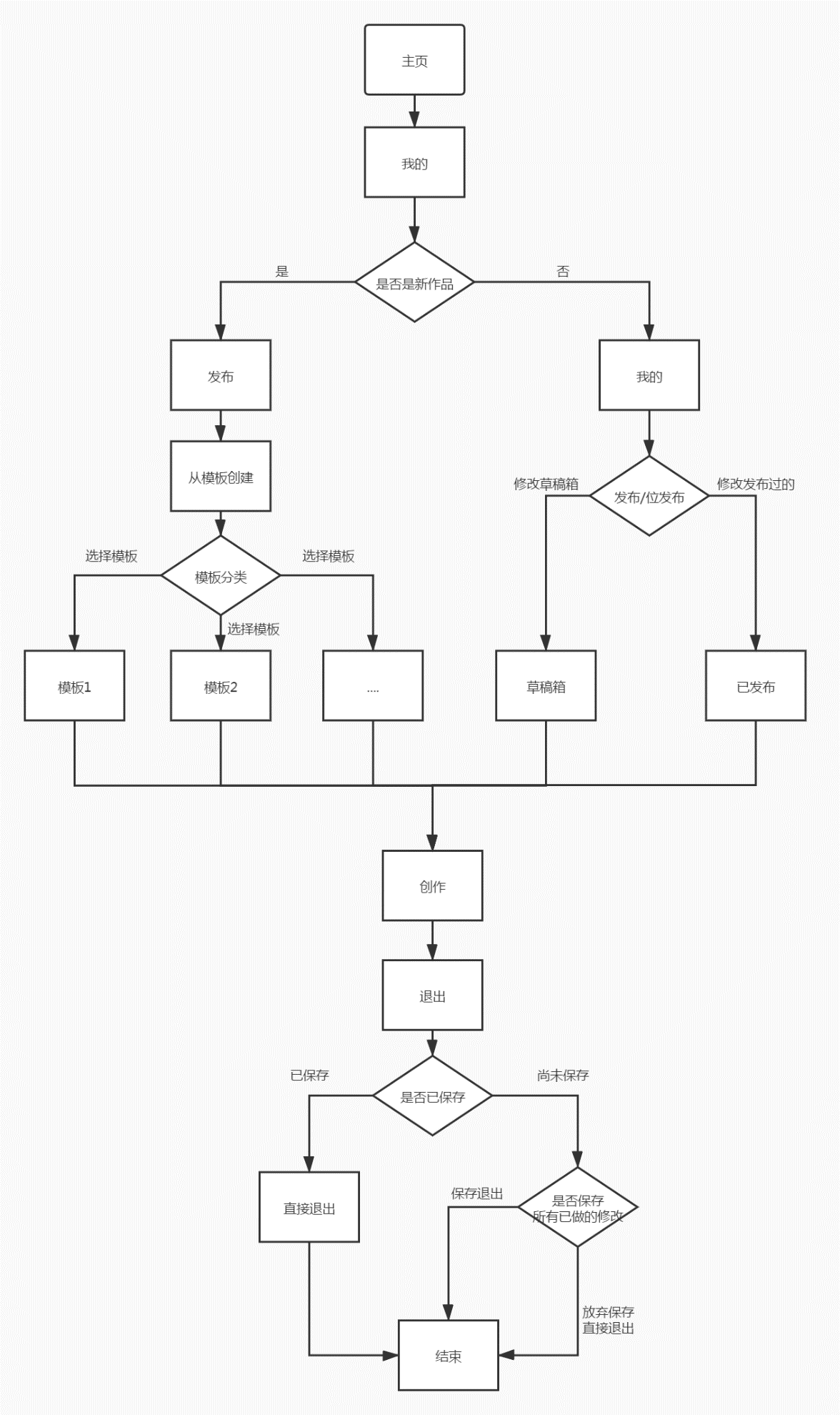 编程猫产品分析报告