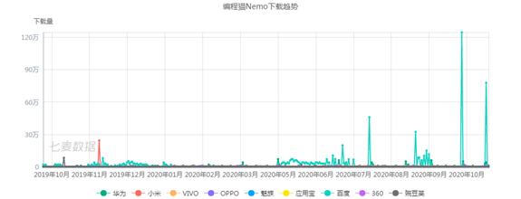 编程猫产品分析报告