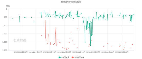 编程猫产品分析报告