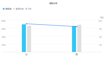 编程猫产品分析报告