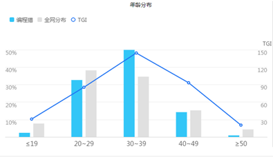 编程猫产品分析报告