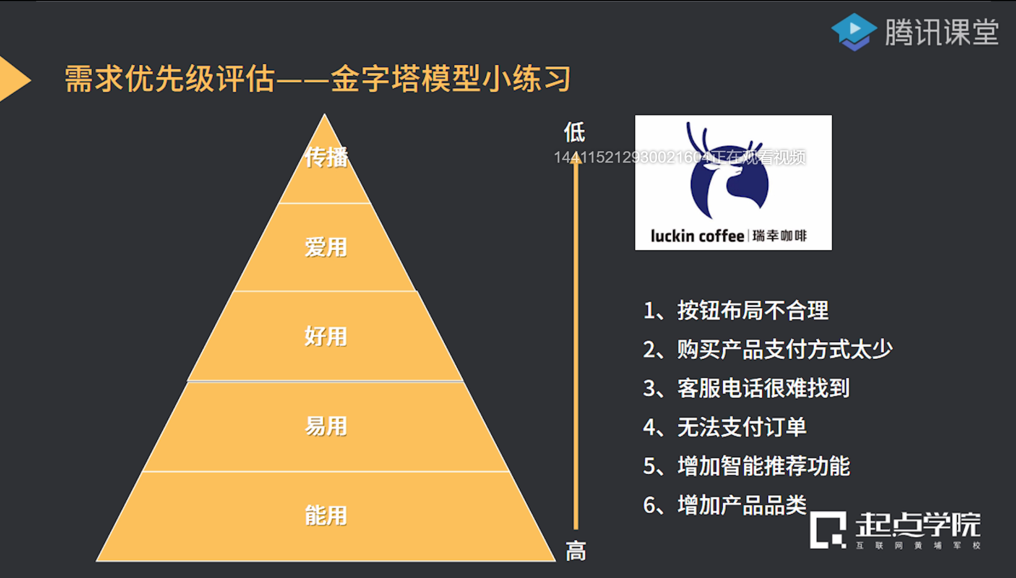 重要紧急四象限产品生命周期法金字塔模型用户场景分析用户等级分析
