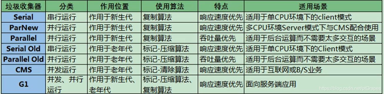 这里是引用