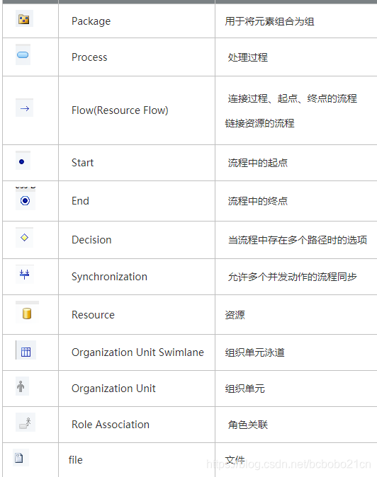 PowerDesigner基本使用 - 创建业务处理模型BPM_powerdesigner画bpm图-CSDN博客