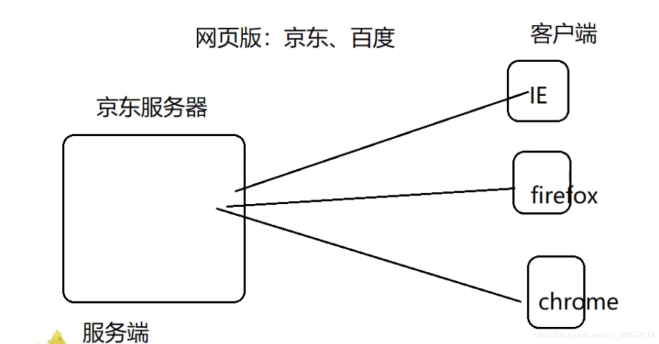 BS架构