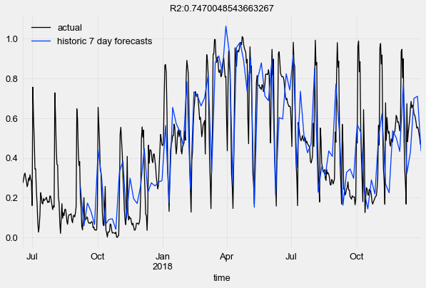 时域卷积网络TCN详解：使用卷积进行序列建模和预测