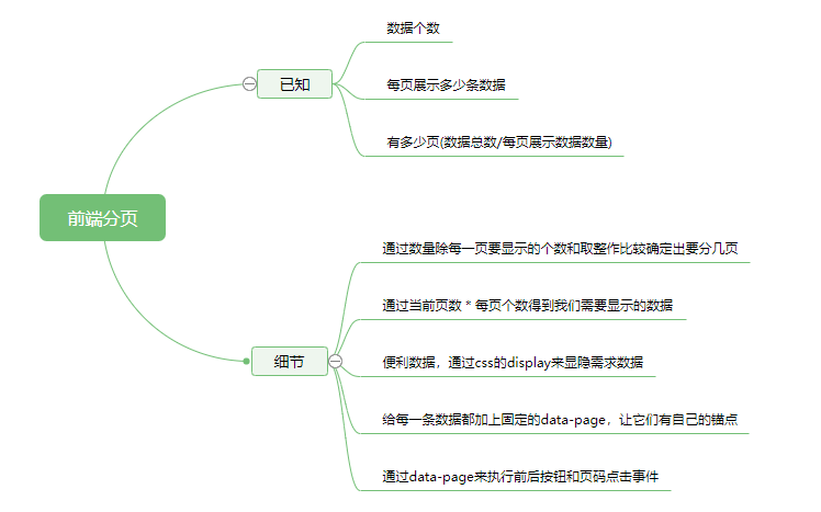 分页思维导图