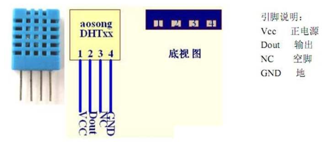 DHT11 温湿度传感器 单片机 原理_dht11读取5字节-CSDN博客