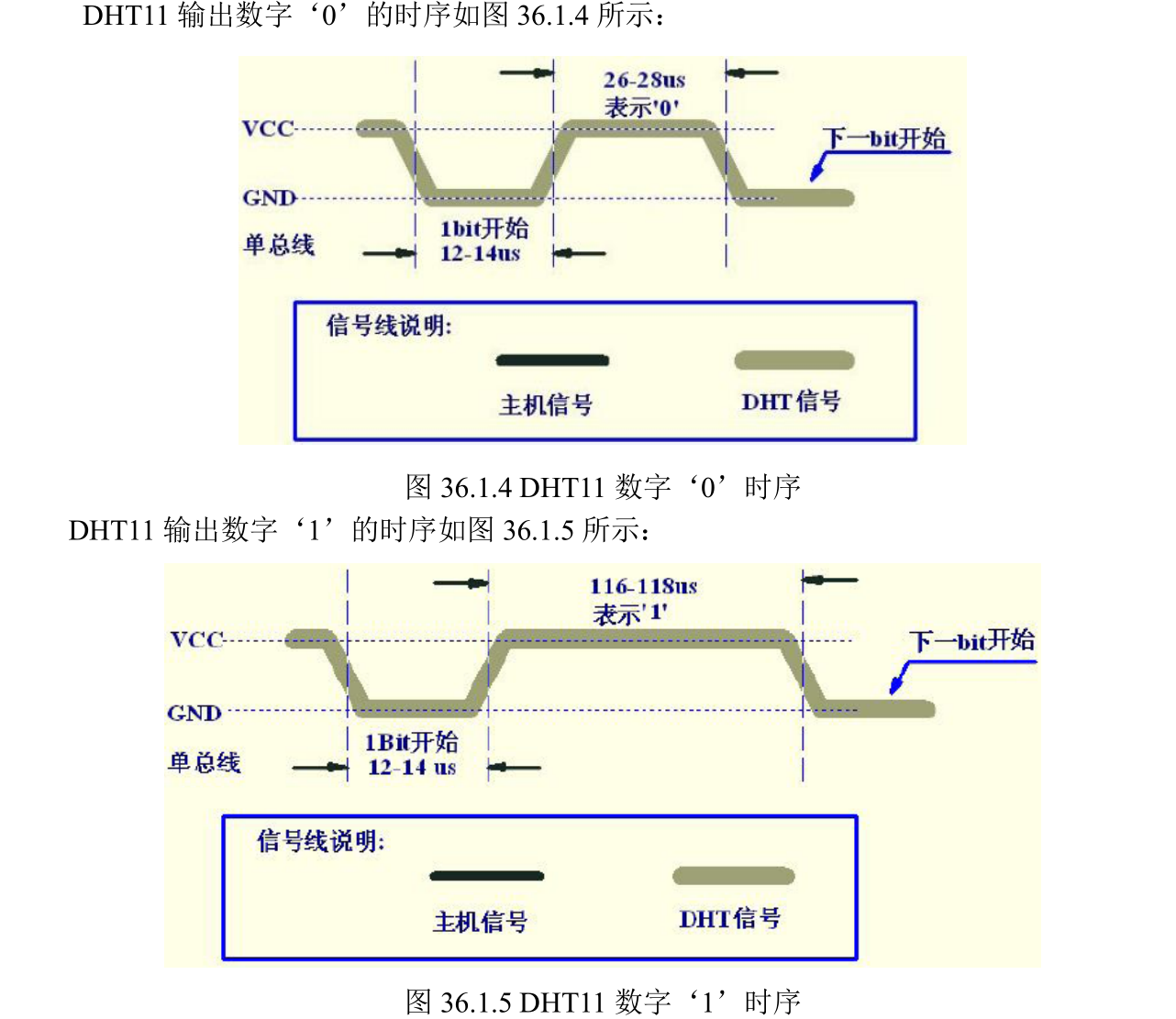 DHT11 温湿度传感器 单片机 原理_dht11读取5字节-CSDN博客