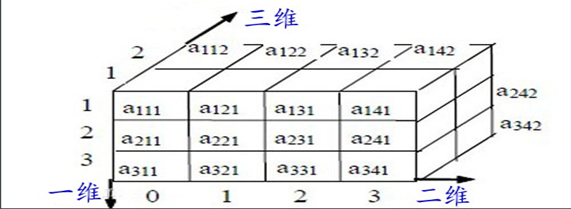 在這裡插入圖片描述