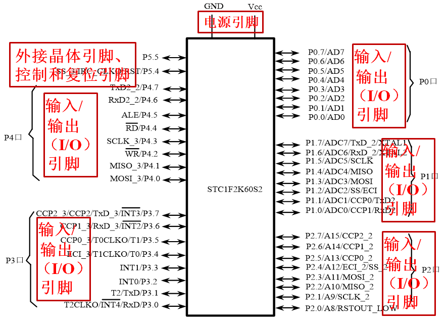 微机原理及应用