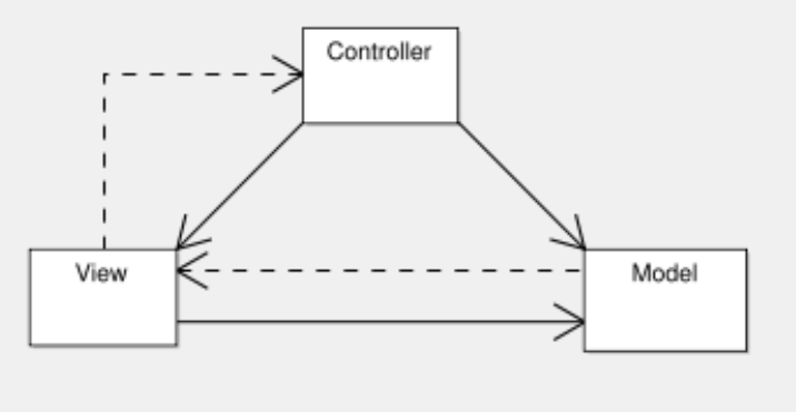 Software Engineering Chapter 2 Homework - Programmer Sought