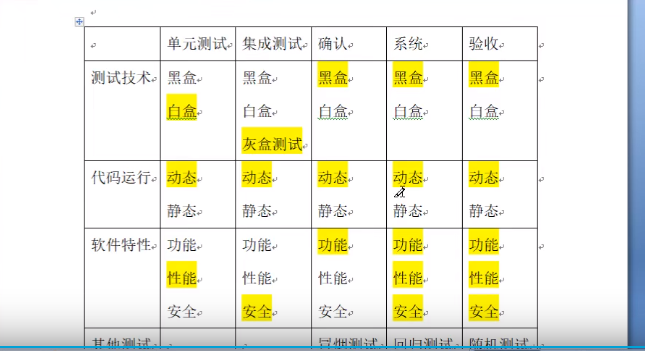 事业单位面试100题_中国测试技术研究院 对外测试_软件测试技术面试题