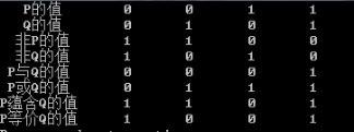 离散数学实验二——逻辑联结词的运算