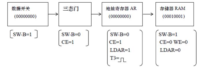 英語專業考研詞型變換題庫_單相ac-dc變換電路的設計_通信原理課程設計 碼型變換系統設計