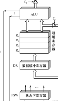 计算机组成原理——运算器实验