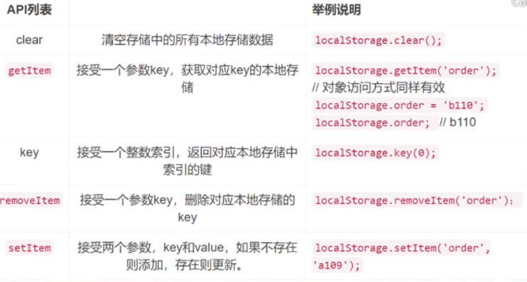 工作66：storage区别