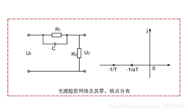 无源超前网络