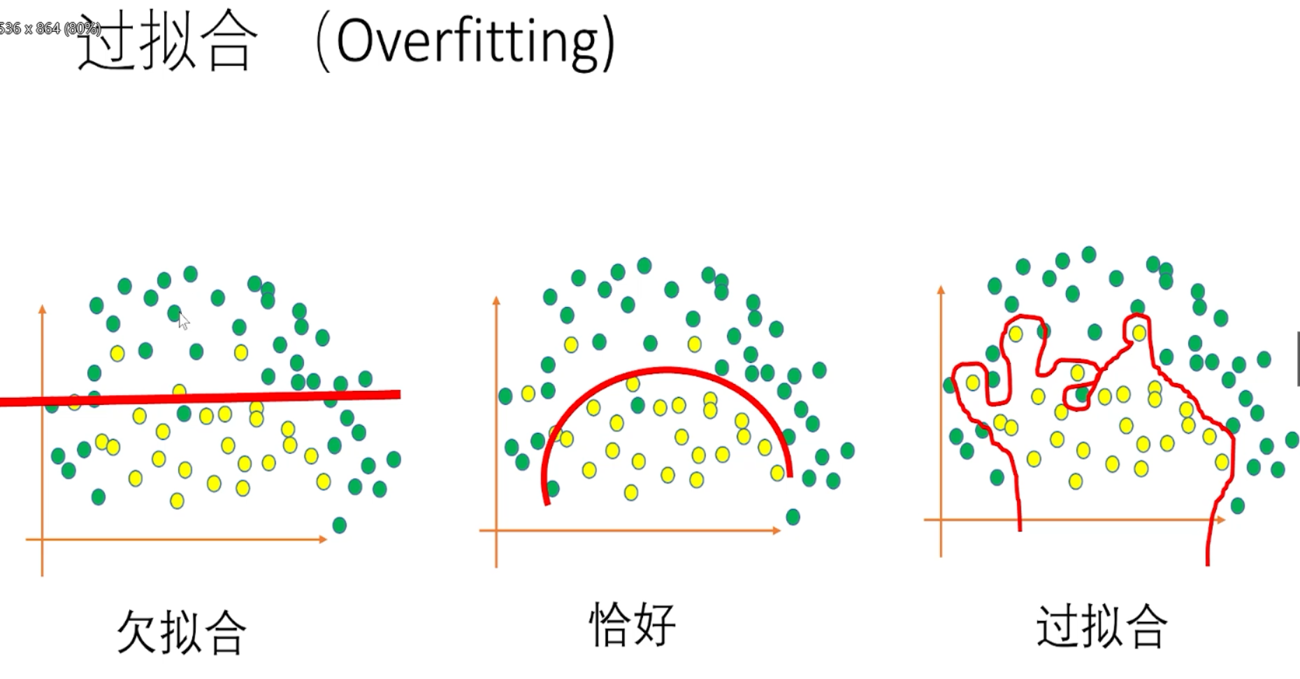 神经网络的梯度消失和过拟合产生原因及其解决方案