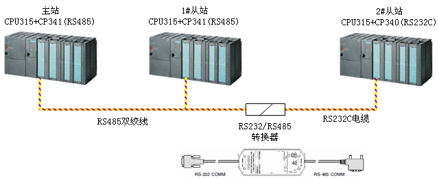 cp341rs422485_FPGA协议[通俗易懂]