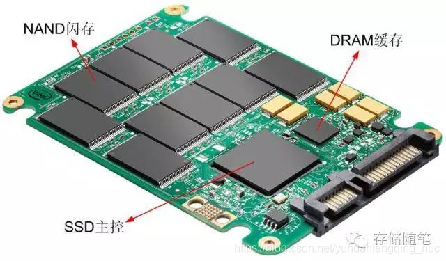 SSD结构与工作原理-CSDN博客