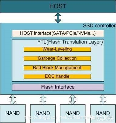 SSD结构与工作原理-CSDN博客