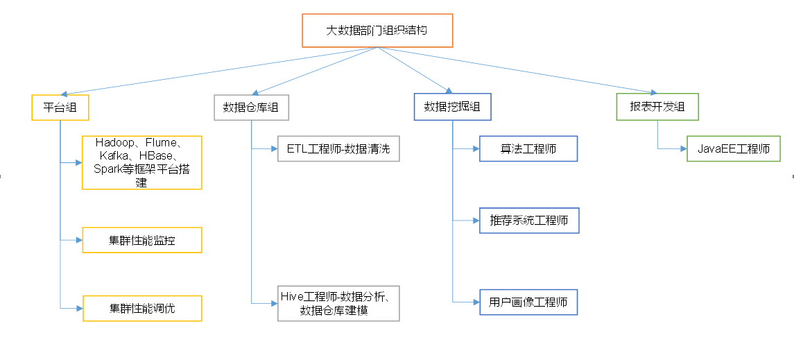 在這裡插入圖片描述