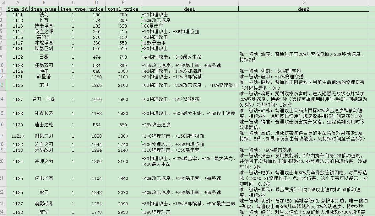 道具文本数据表单