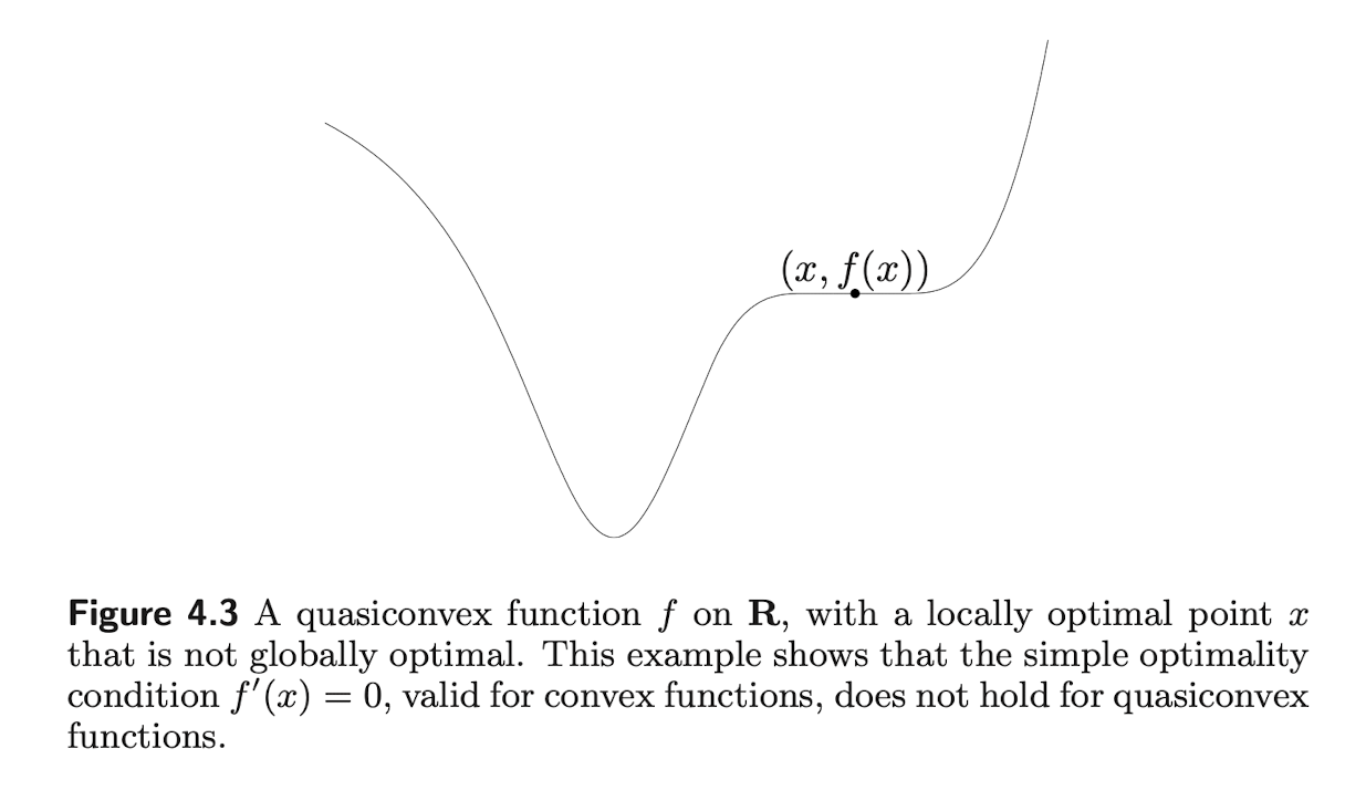 Convex Optimization 读书笔记 (3)_convex optimization第三章学习笔记-CSDN博客
