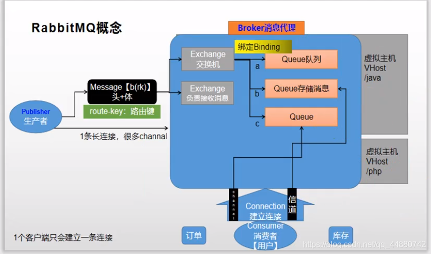 [外链图片转存失败,源站可能有防盗链机制,建议将图片保存下来直接上传(img-lxfCPT5Q-1603954246987)(C:\Users\Lenovo\Desktop\图片\Redis代码块截图2.PNG)]