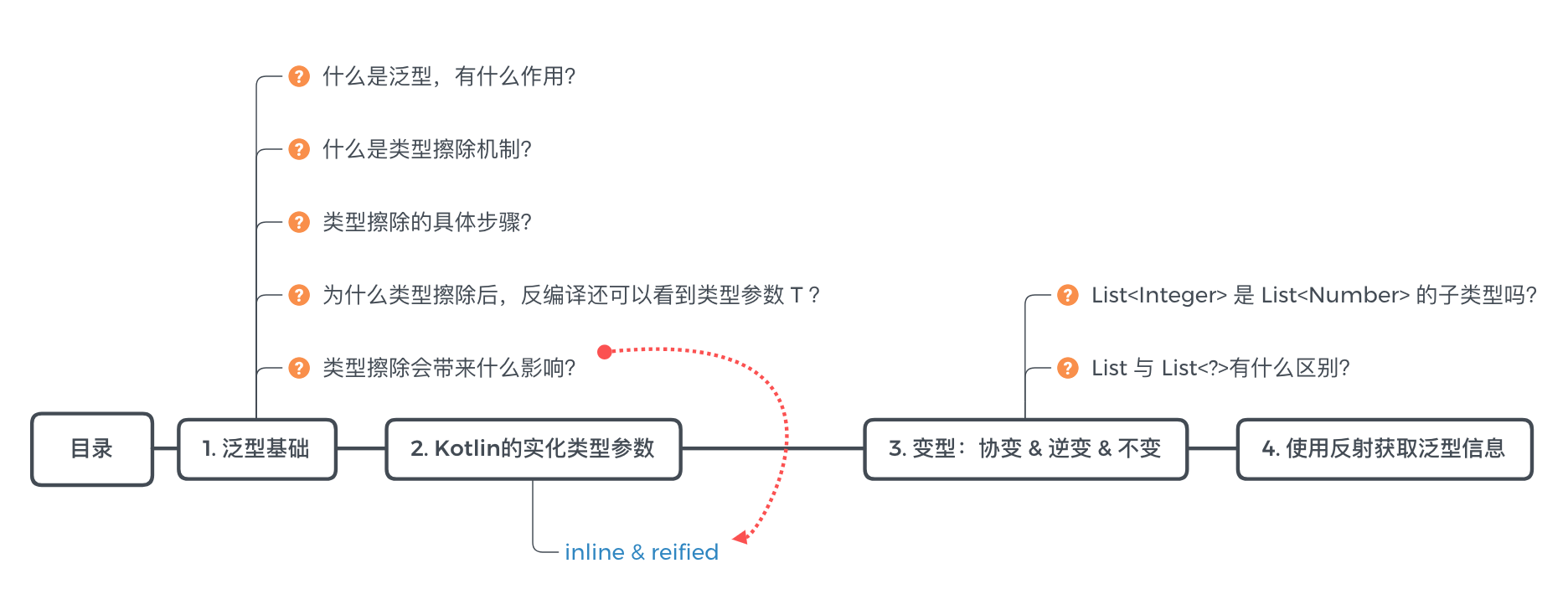 Java 关于泛型能问的都在这里了 含kotlin Nice想当程序员的博客 Csdn博客