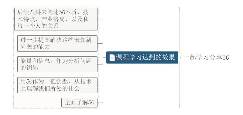 《前沿科技·吴军讲5G》思维导图详细解析