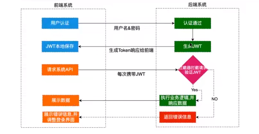 JWT详细教程与使用