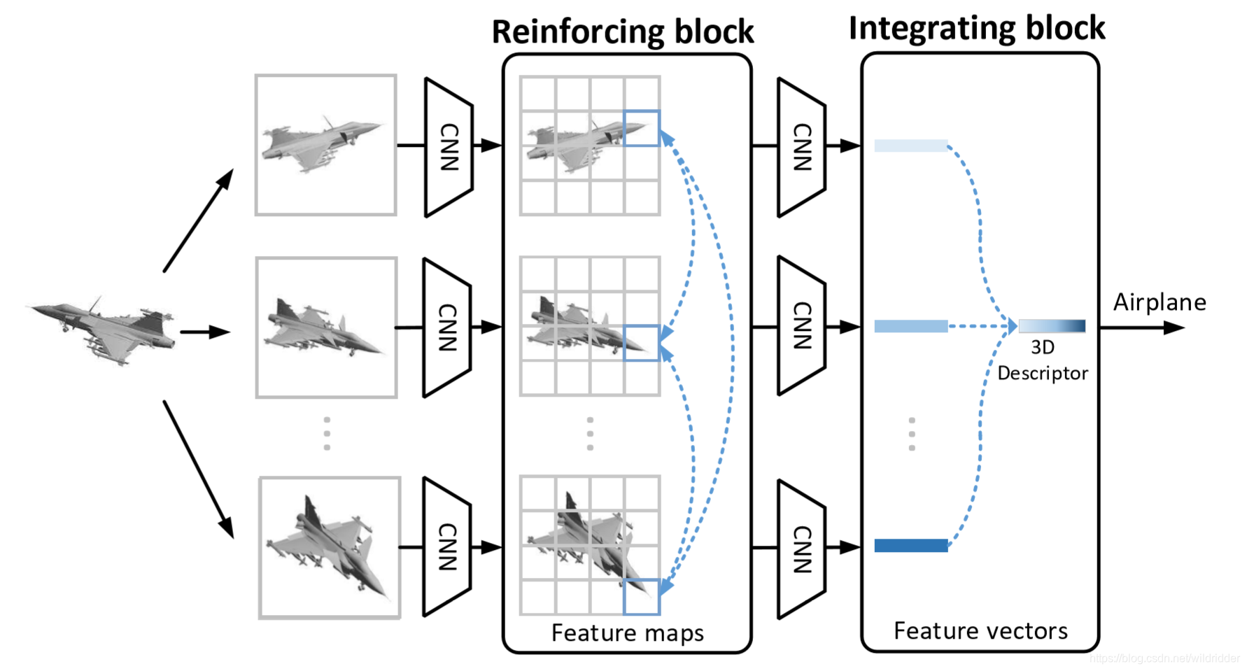 relation network